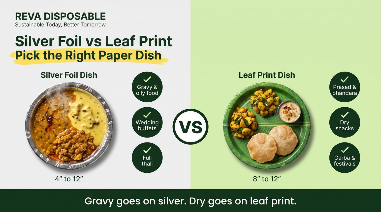 Paper dish size comparison silver foil and leaf print paper plates from Reva Disposable Dahod