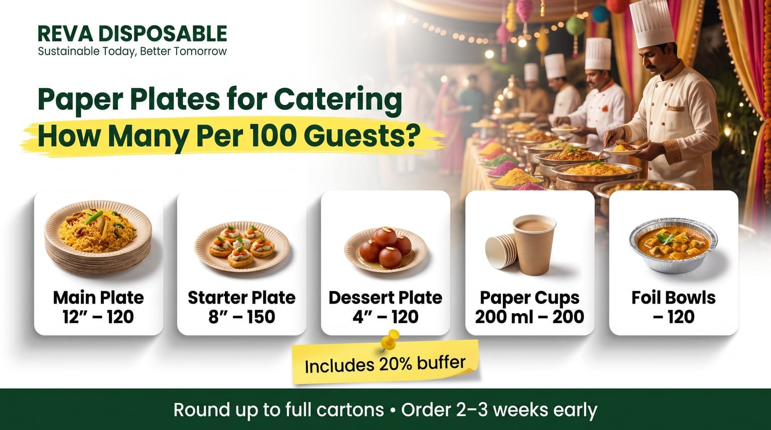 Paper plates for catering calculation per 100 guests with plate sizes and quantities